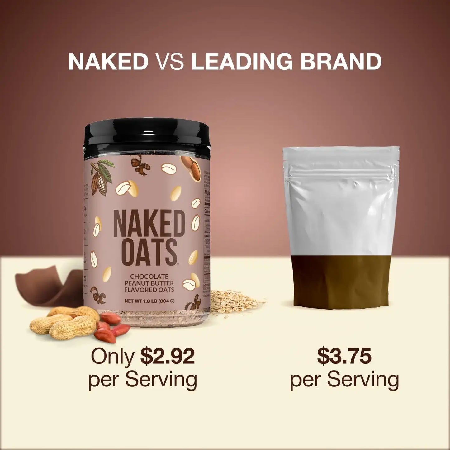 Chocolate Peanut Butter Protein Oats | Naked Oats