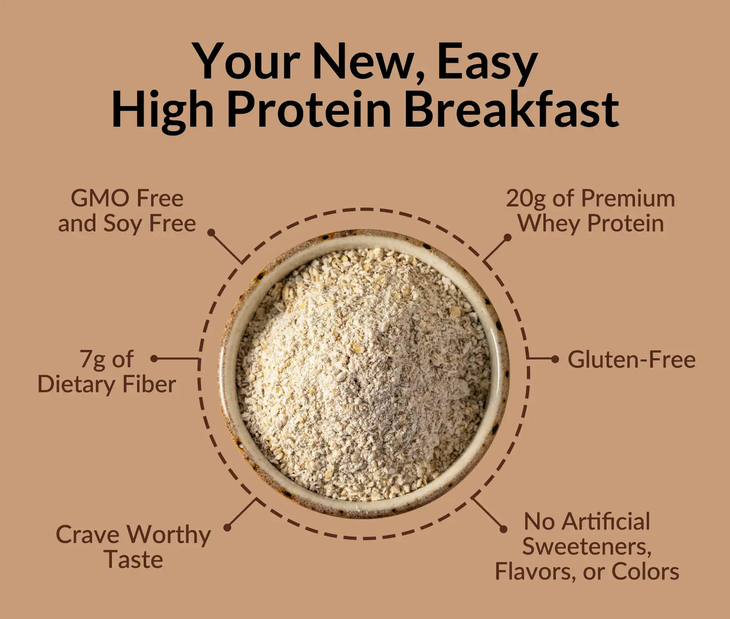 Double Chocolate Protein Oats | Naked Oats