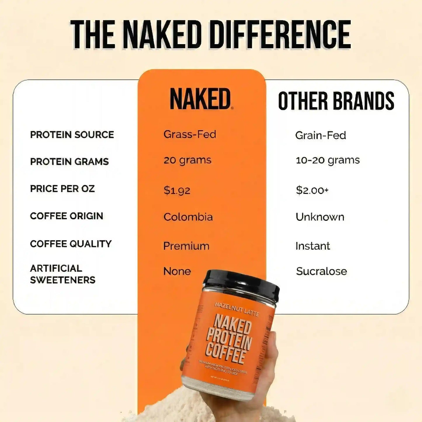 Hazelnut Latte Protein Iced Coffee | Naked Protein Coffee - 17 Servings