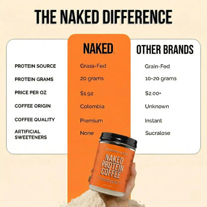 Hazelnut Latte Protein Iced Coffee | Naked Protein Coffee - 17 Servings