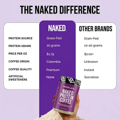 Mocha Latte Protein Iced Coffee | Naked Protein Coffee - 17 Servings